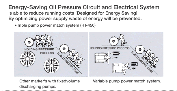Energy-Saving Oil Pressure Circuit and Electrical System