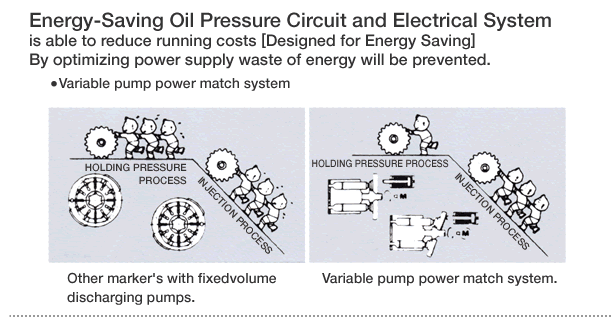 Energy-Saving Oil Pressure Circuit and Electrical System